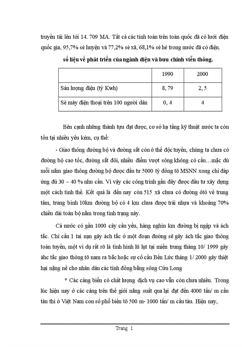 image for page Thực trạng đầu tư phát triển cơ sở hạ tầng kỹ thuật ở Việt Nam trong thời gian qua và một số giải pháp trong thời gian tới nhằm thu hút vốn đầu tư trực tiếp nước ngoài