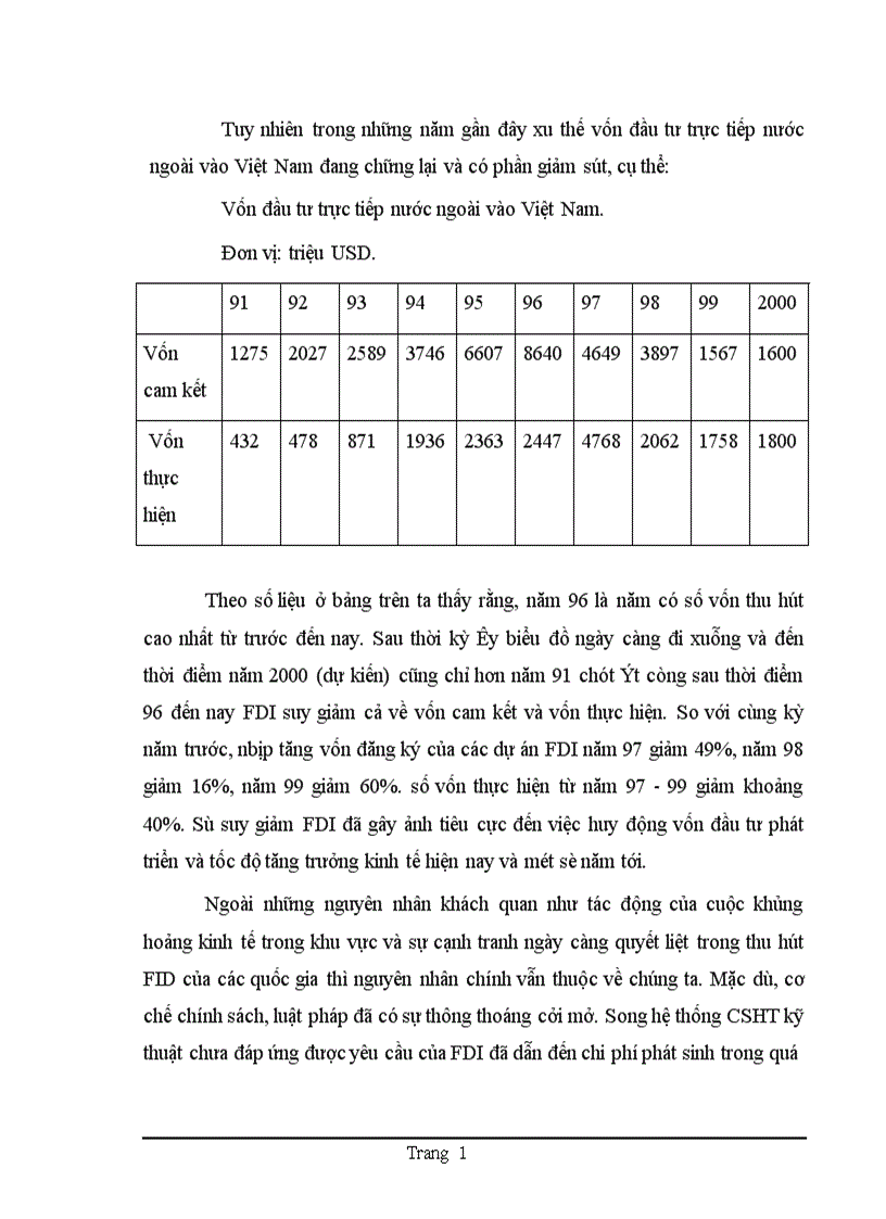image for page Thực trạng đầu tư phát triển cơ sở hạ tầng kỹ thuật ở Việt Nam trong thời gian qua và một số giải pháp trong thời gian tới nhằm thu hút vốn đầu tư trực tiếp nước ngoài