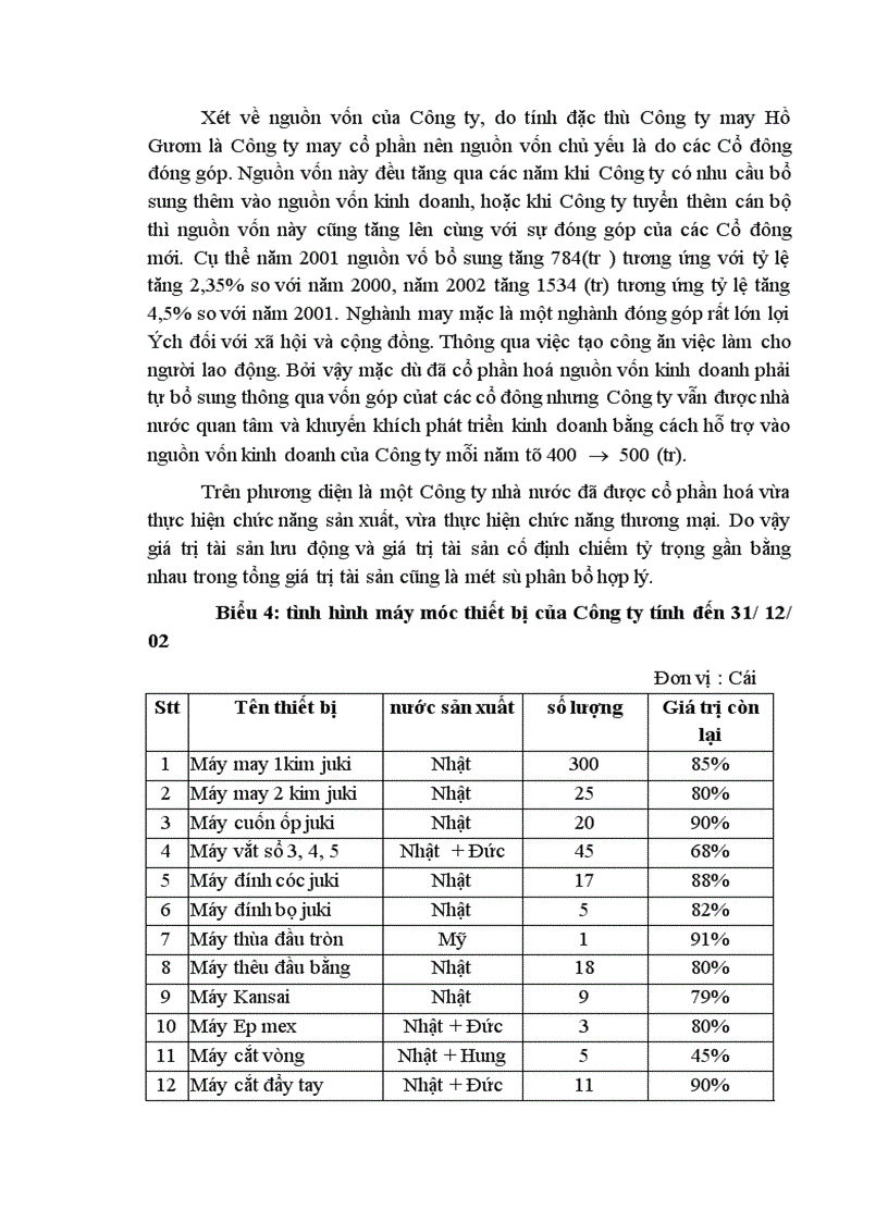 image for page Một số giải pháp nhằm nâng cao khả năng cạnh tranh của Công ty may Hồ Gươm