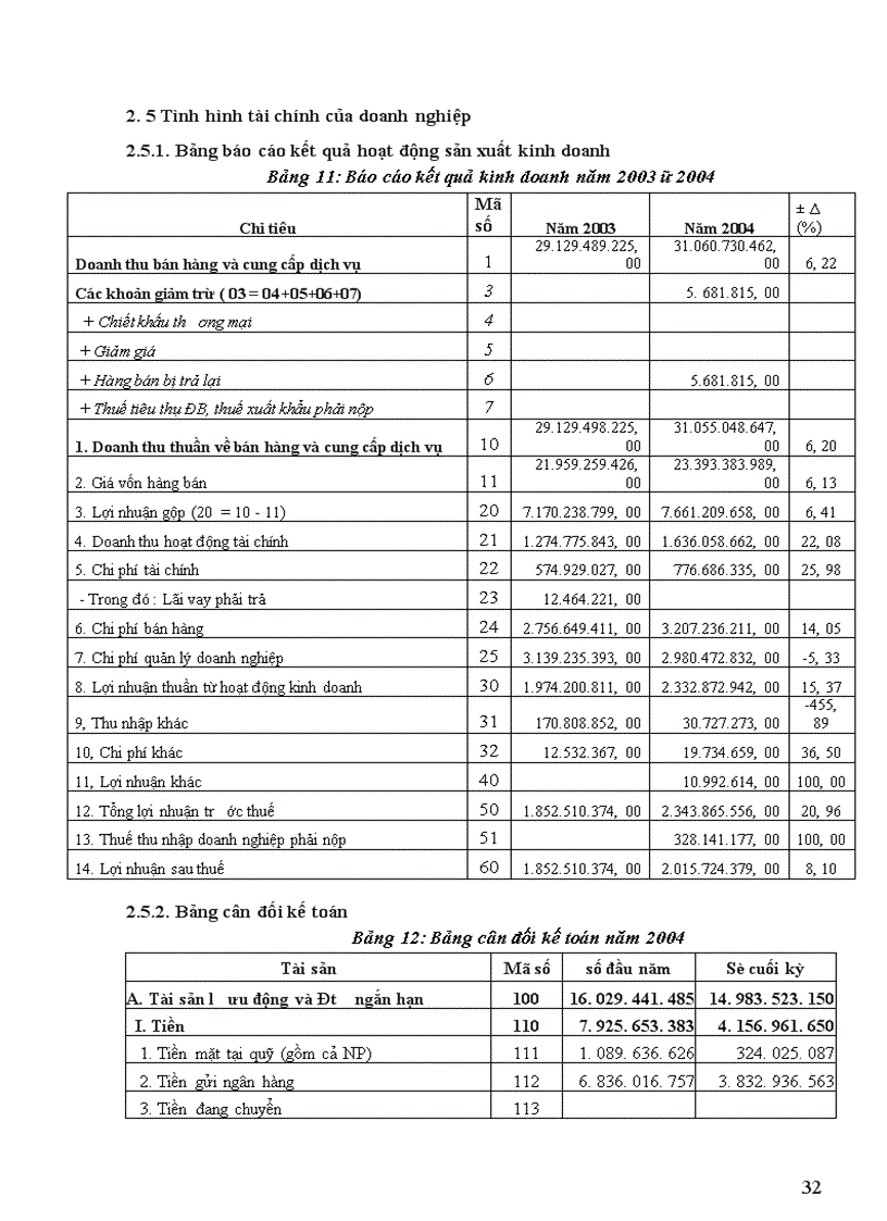 image for page Phân tích hoạt động kinh doanh của doanh nghiệp 1
