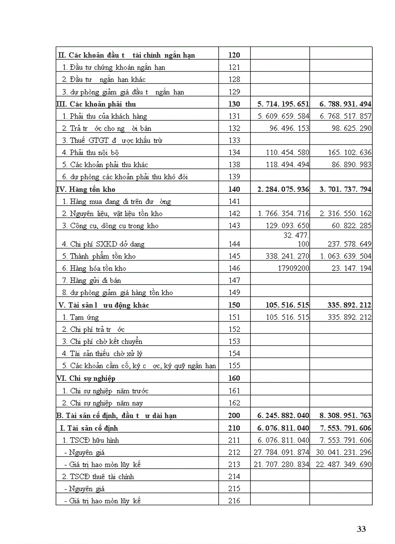 image for page Phân tích hoạt động kinh doanh của doanh nghiệp 1