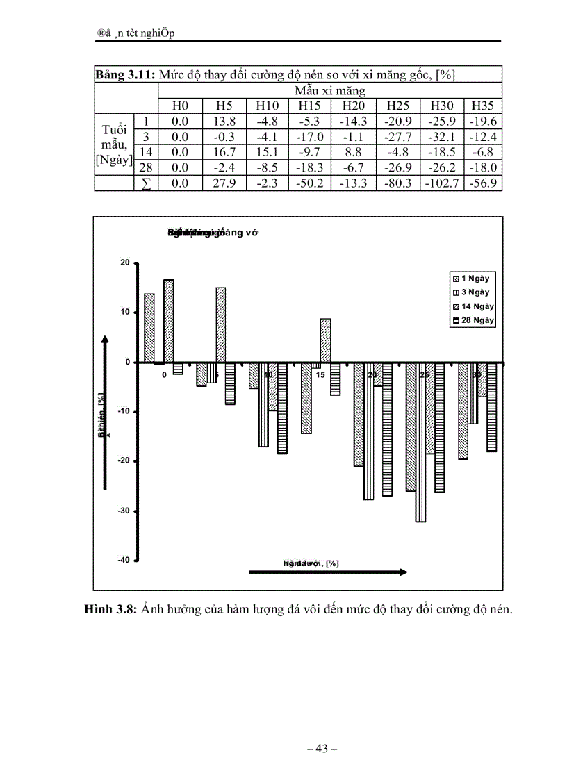 image for page Khảo sát ảnh hưởng của đá vôi đến tính chất xi măng và vữa