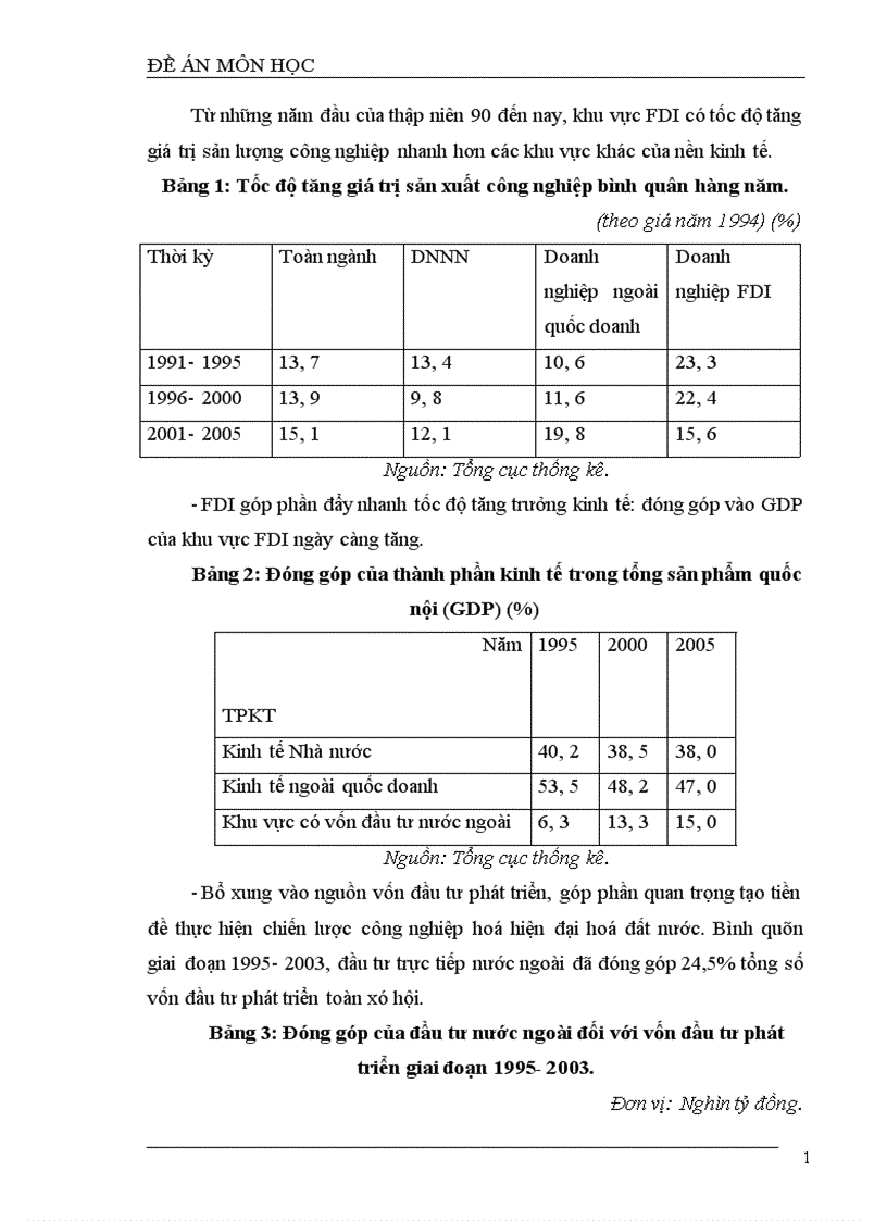 image for page Thực trạng và những giải pháp cơ bản thu hút vốn đầu tư trực tiếp nước ngoài FDI đáp ứng yêu cầu phát triển kinh tế Việt Nam giai đoạn 2001 2010 1