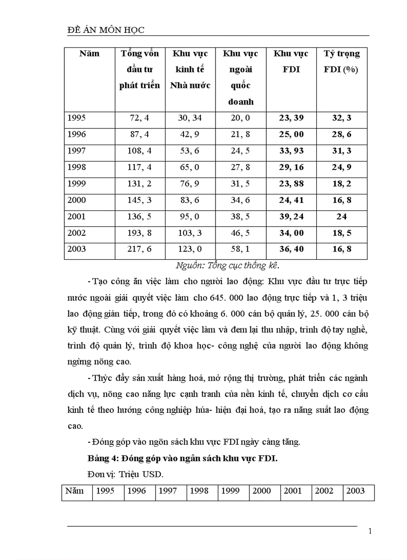 image for page Thực trạng và những giải pháp cơ bản thu hút vốn đầu tư trực tiếp nước ngoài FDI đáp ứng yêu cầu phát triển kinh tế Việt Nam giai đoạn 2001 2010 1