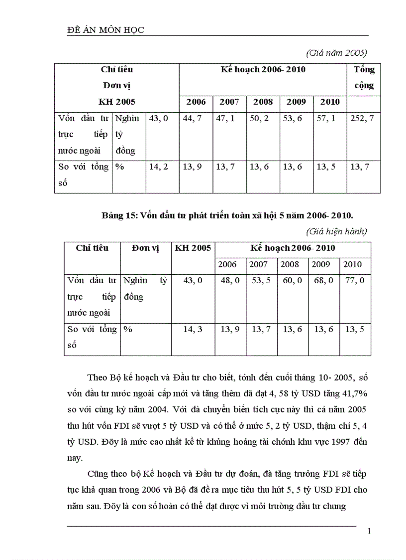 image for page Thực trạng và những giải pháp cơ bản thu hút vốn đầu tư trực tiếp nước ngoài FDI đáp ứng yêu cầu phát triển kinh tế Việt Nam giai đoạn 2001 2010 1