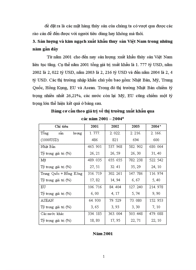 image for page tình hình áp dụng khoa học kĩ thật trong ngành thủy sản