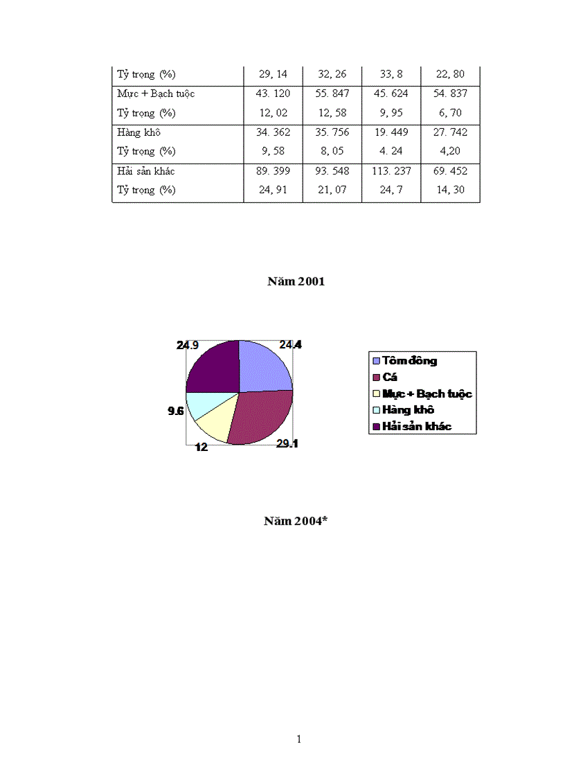 image for page tình hình áp dụng khoa học kĩ thật trong ngành thủy sản