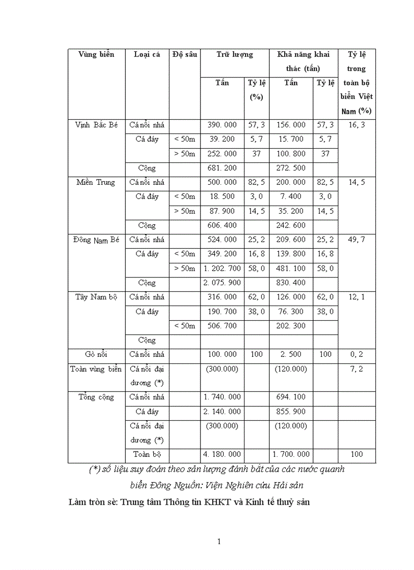 image for page tình hình áp dụng khoa học kĩ thật trong ngành thủy sản