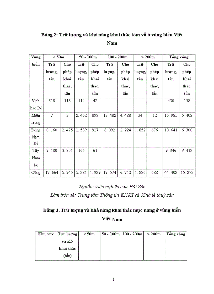 image for page tình hình áp dụng khoa học kĩ thật trong ngành thủy sản