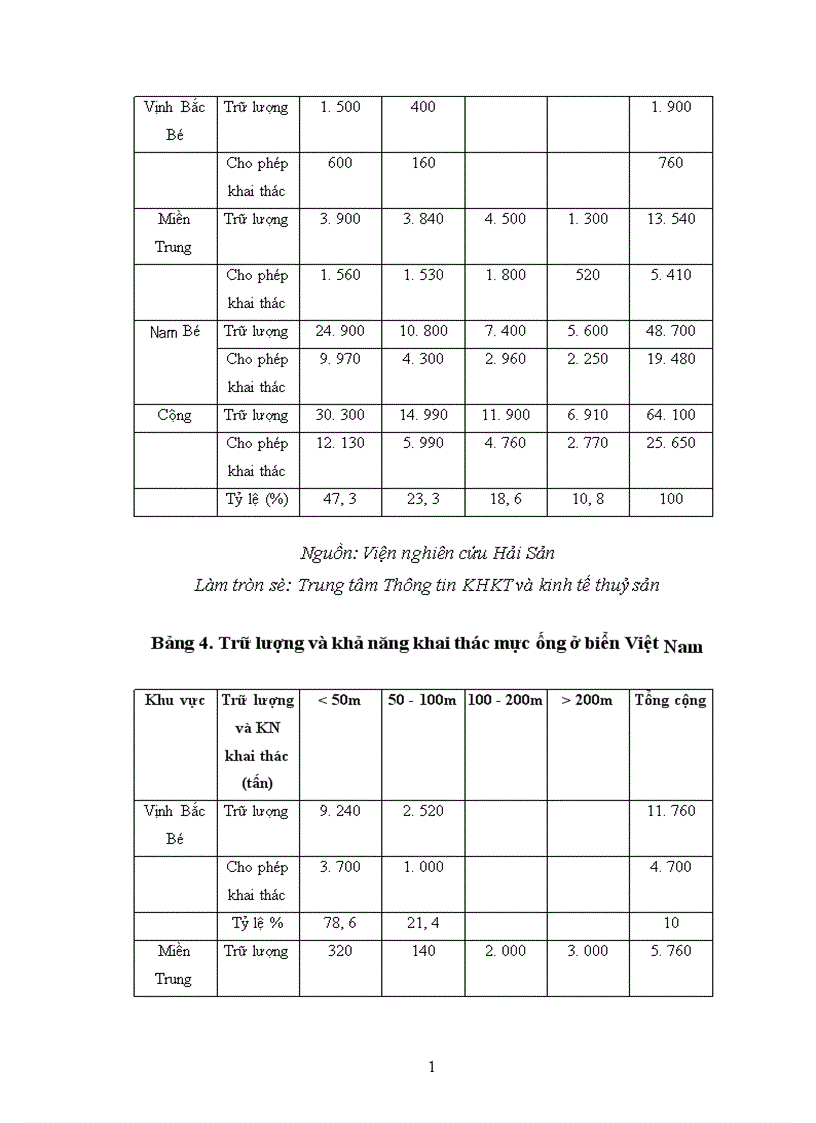 image for page tình hình áp dụng khoa học kĩ thật trong ngành thủy sản