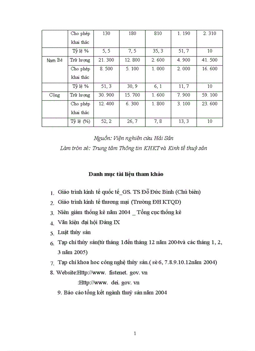 image for page tình hình áp dụng khoa học kĩ thật trong ngành thủy sản