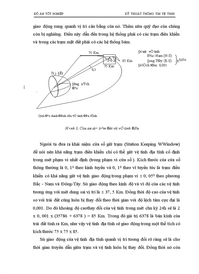 image for page kỹ thuật thông tin vệ tinh