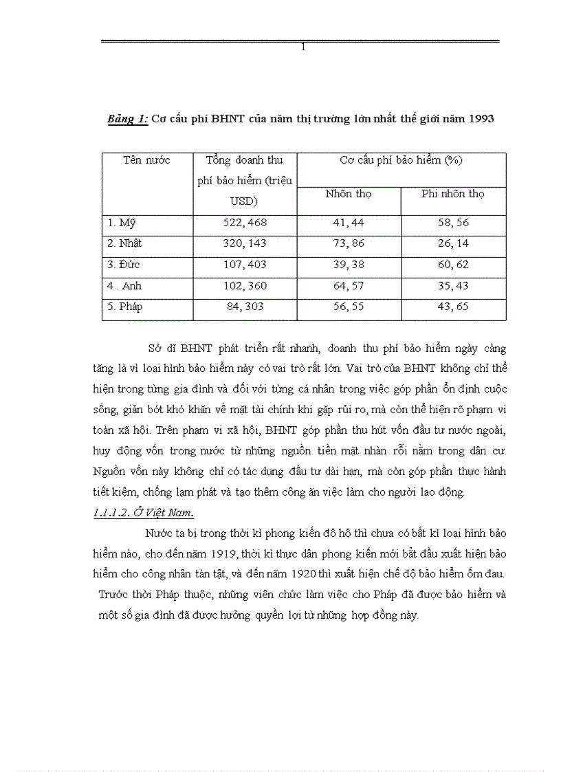 image for page Vấn đề tuyển dụng và đào tạo đại lý ở công ty Bảo Việt nhân thọ Hà Nội 1