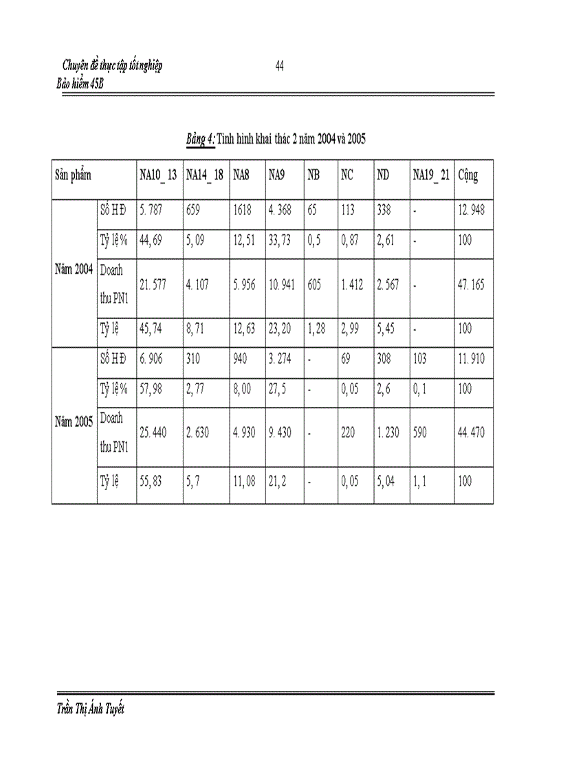 image for page Vấn đề tuyển dụng và đào tạo đại lý ở công ty Bảo Việt nhân thọ Hà Nội 1