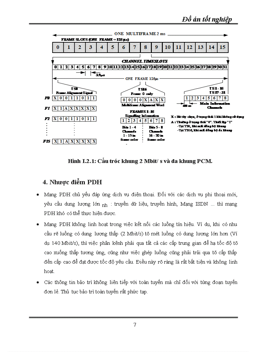 image for page Kỹ thuật truyền dẫn đồng bộ SDH ứng dụng kỹ thuật truyền dẫn SDH vào mạng cáp quang Hà Nội