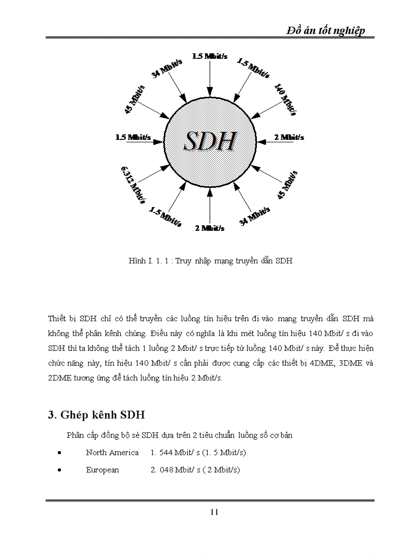 image for page Kỹ thuật truyền dẫn đồng bộ SDH ứng dụng kỹ thuật truyền dẫn SDH vào mạng cáp quang Hà Nội