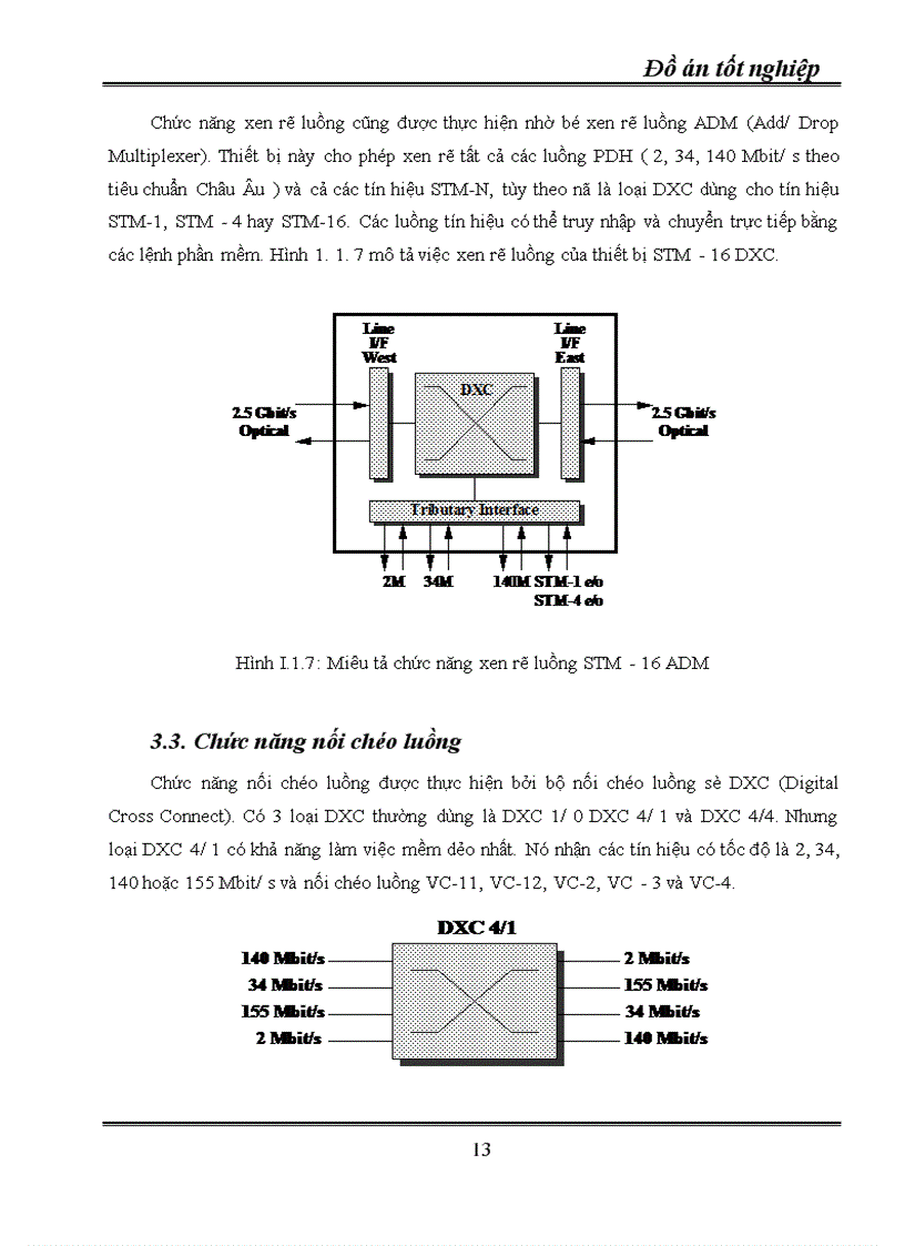 image for page Kỹ thuật truyền dẫn đồng bộ SDH ứng dụng kỹ thuật truyền dẫn SDH vào mạng cáp quang Hà Nội