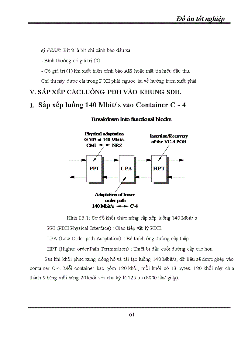 image for page Kỹ thuật truyền dẫn đồng bộ SDH ứng dụng kỹ thuật truyền dẫn SDH vào mạng cáp quang Hà Nội