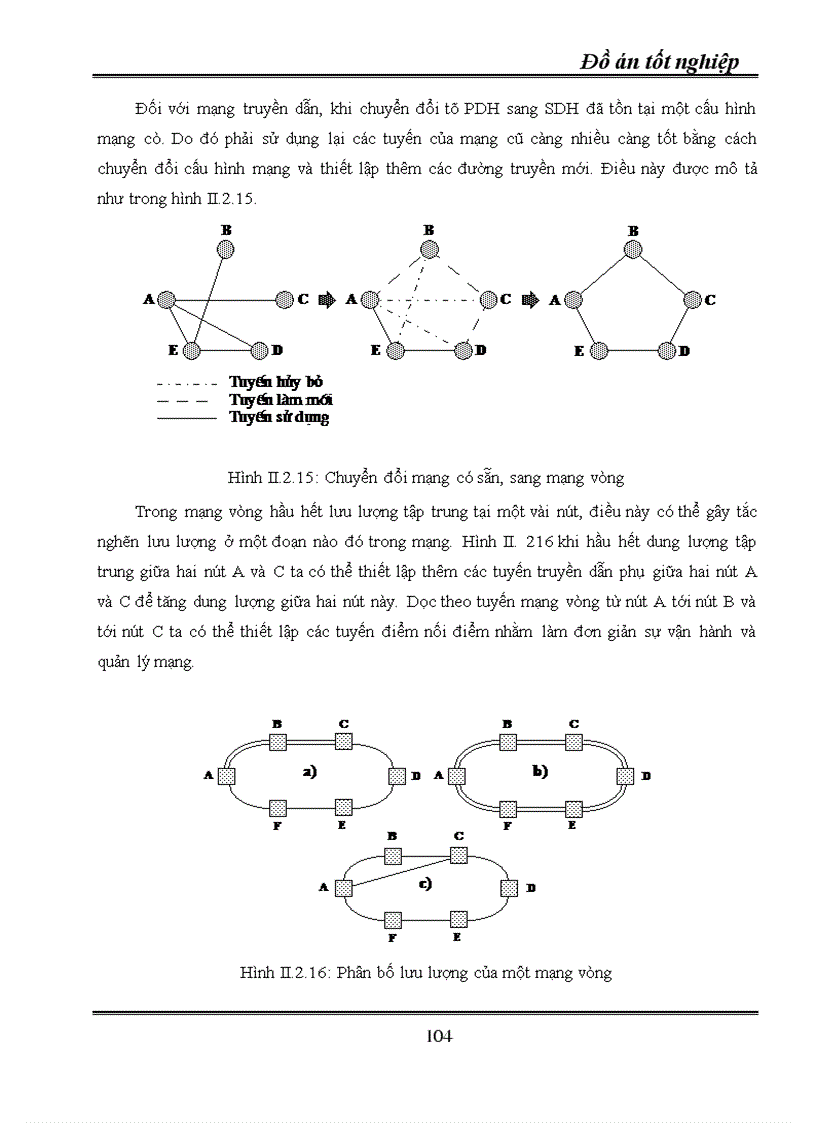 image for page Kỹ thuật truyền dẫn đồng bộ SDH ứng dụng kỹ thuật truyền dẫn SDH vào mạng cáp quang Hà Nội