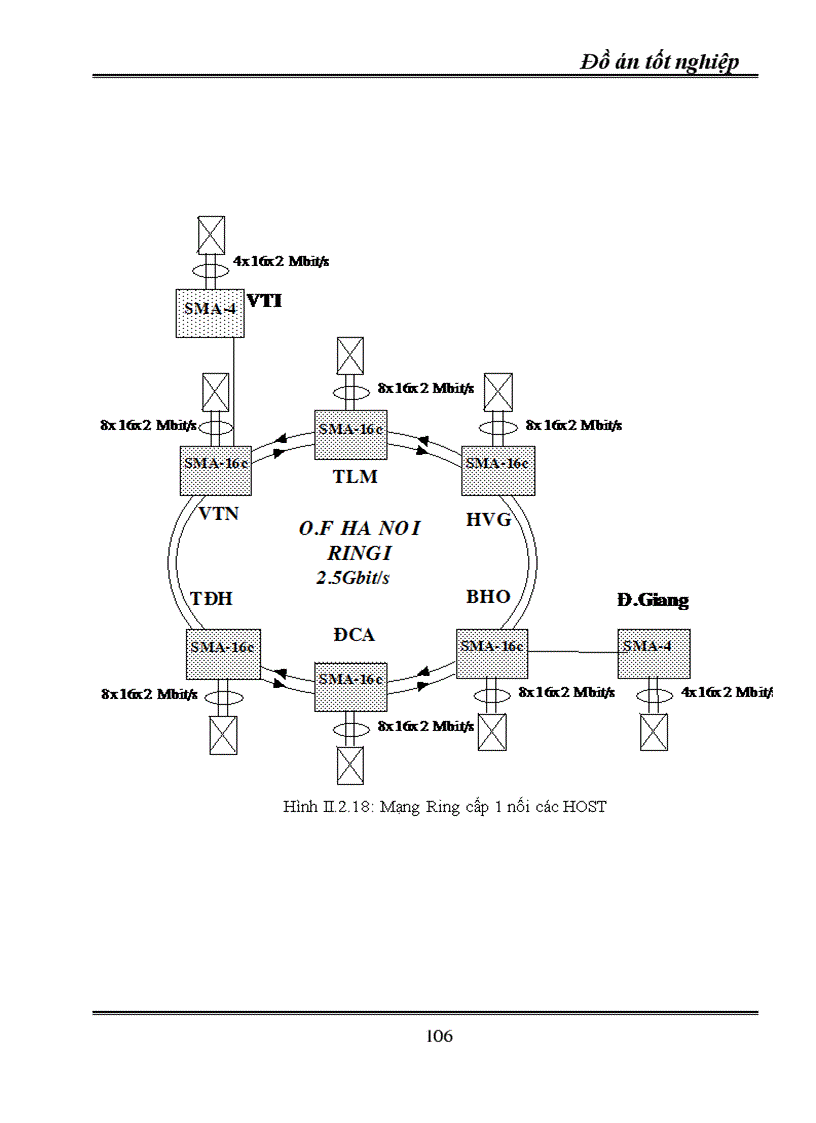 image for page Kỹ thuật truyền dẫn đồng bộ SDH ứng dụng kỹ thuật truyền dẫn SDH vào mạng cáp quang Hà Nội