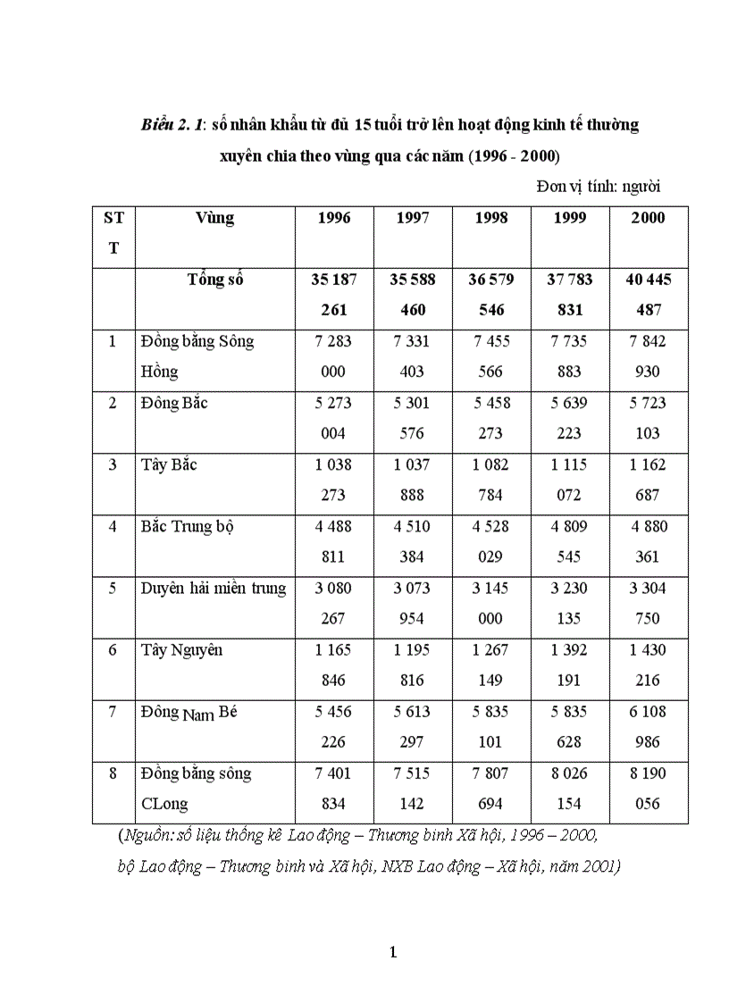 image for page Thực trạng chính sách về việc làm ở nước ta