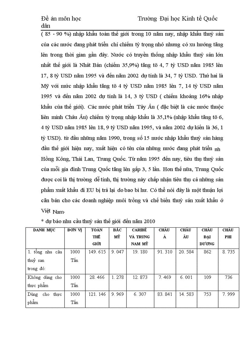 image for page Một số vấn đề lý luận về đẩy mạnh xuất khẩu thuỷ sản của Việt Nam 1