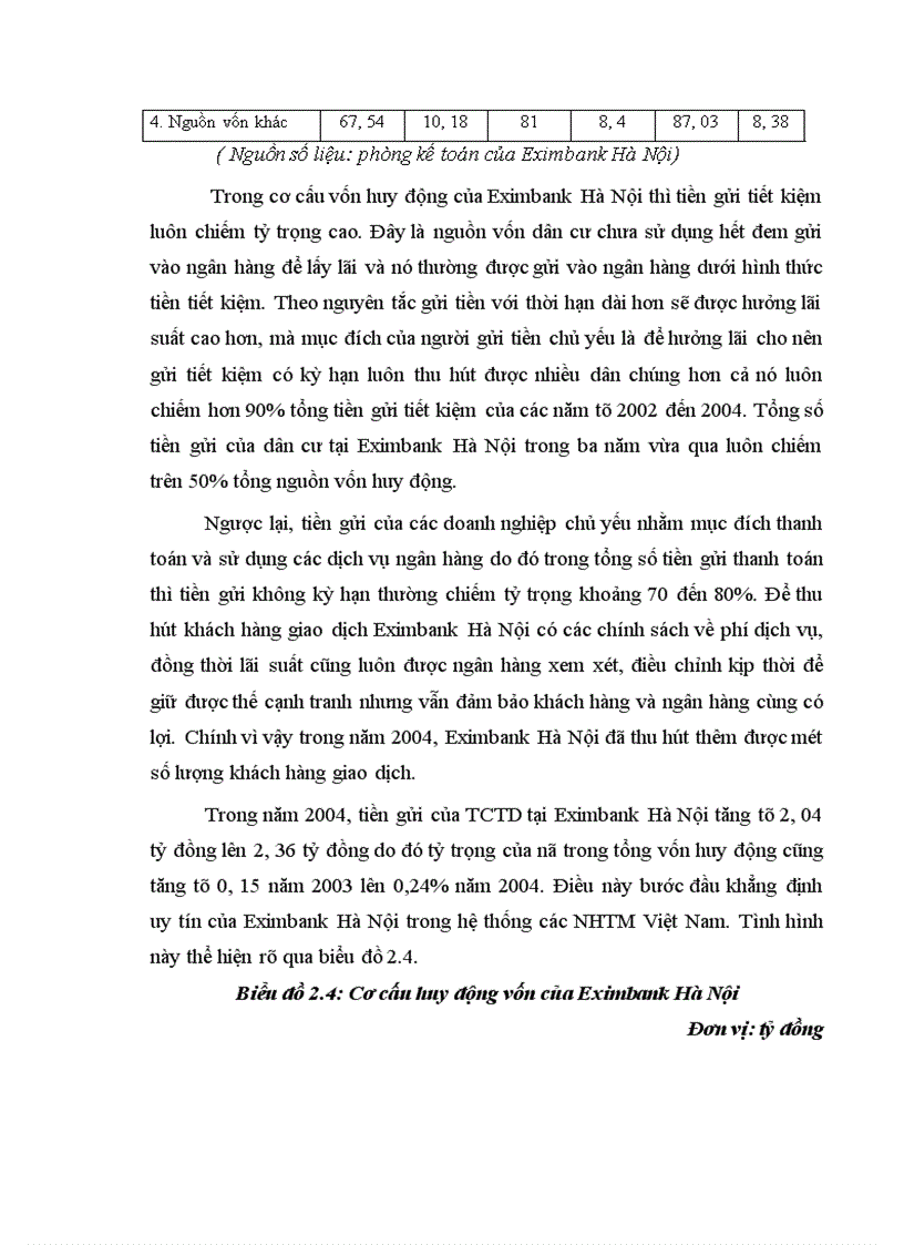 image for page Giải pháp nhằm nâng cao hiệu quả công tác huy động vốn tại NHTM CP XNK chi nhánh Hà Nội 1