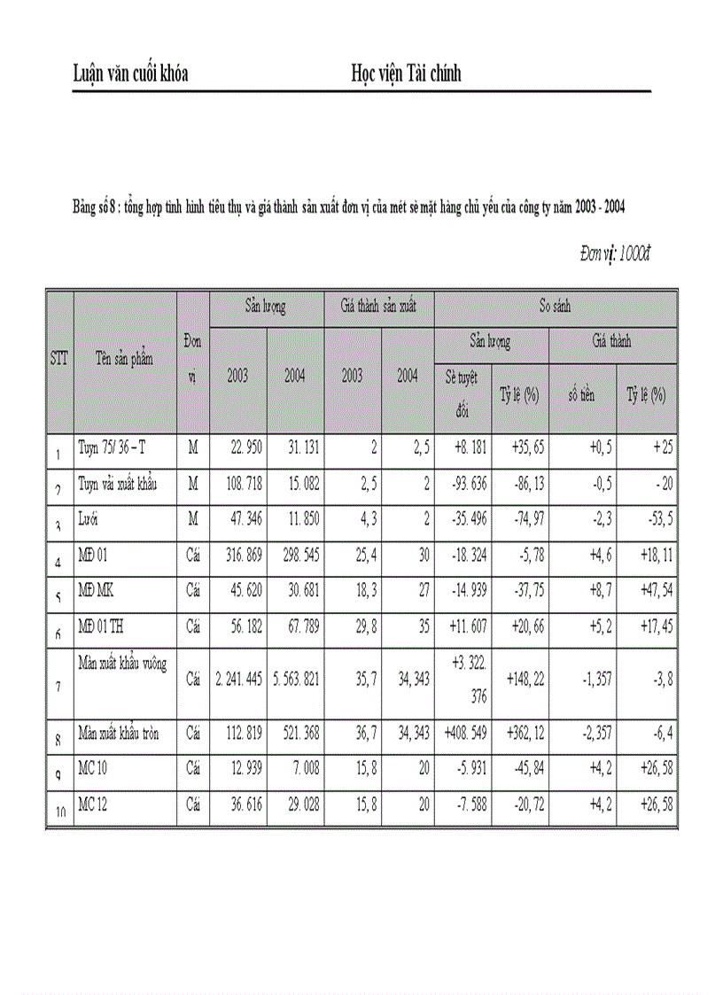 image for page Những giải pháp chủ yếu huy động vốn đổi mới thiết bị công nghệ tại Công ty Cổ phần dệt 10 10 1