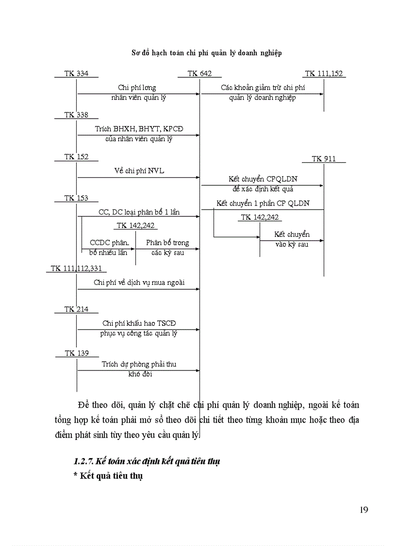 image for page Kế toán tiêu thụ thành phẩm và kết quả tiêu thụ trong doanh nghiệp công nghiệp 1