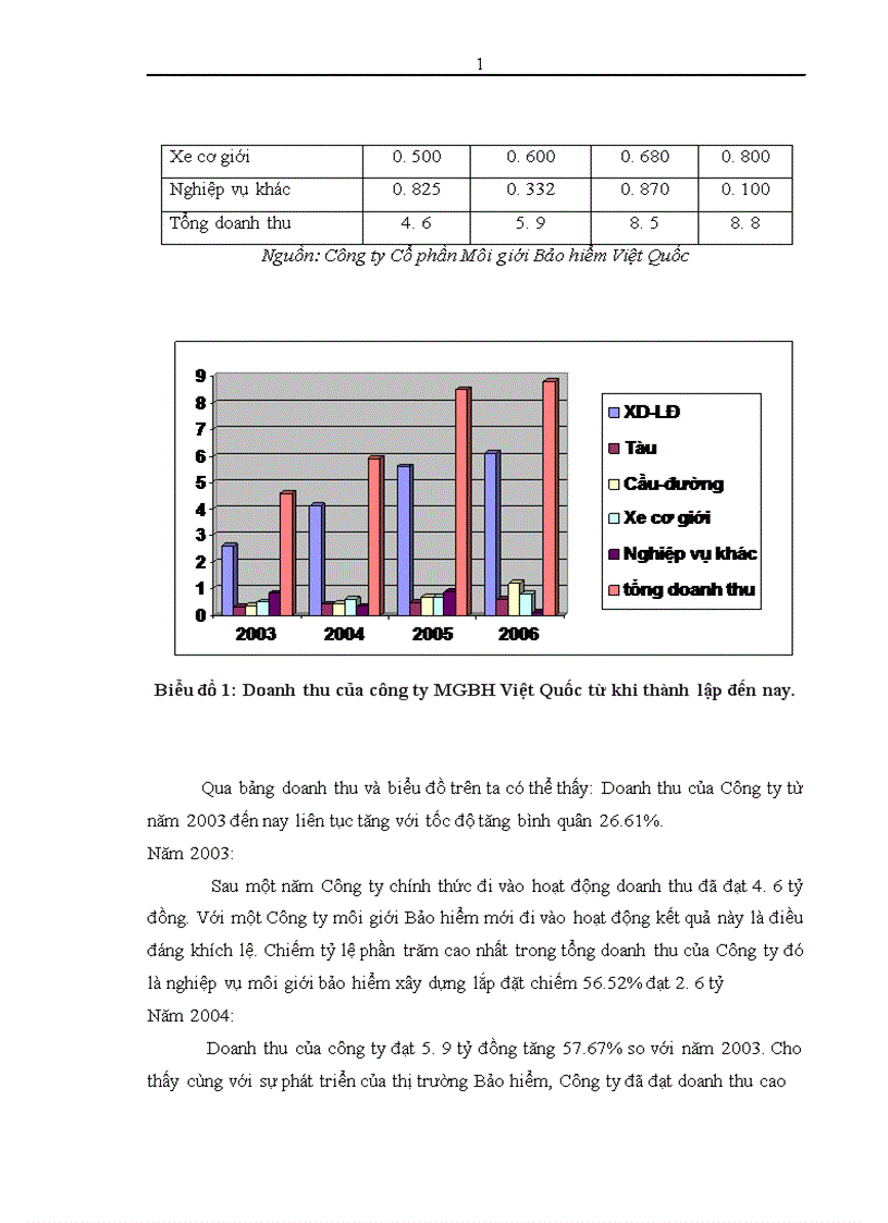 image for page Thực trạng hoạt động môi giới bảo hiểm xe cơ giới tại Công ty cổ phần môi giới bảo hiểm Việt Quốc 1