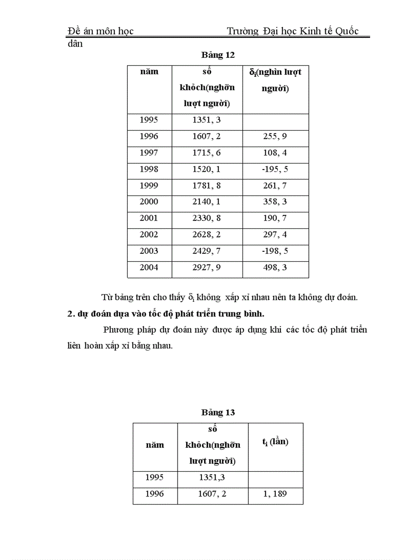 image for page Một số phương pháp dự báo thống kê ngắn hạn dựa trên cơ sở DSTG