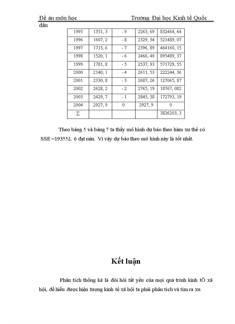 image for page Một số phương pháp dự báo thống kê ngắn hạn dựa trên cơ sở DSTG