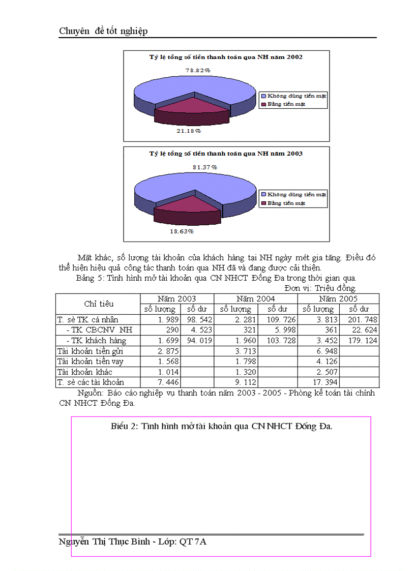 image for page Giải pháp nhằm nâng cao chất lượng công tác thanh toán chuyển tiền điện tử tại Chi nhánh Ngân hàng Công thương Đống Đa Hà Nội 1