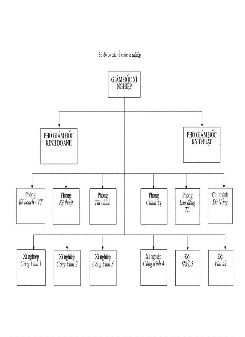 image for page Báo cáo thực tập tổng hợp của công ty Xí nghiệp xây dựng 244