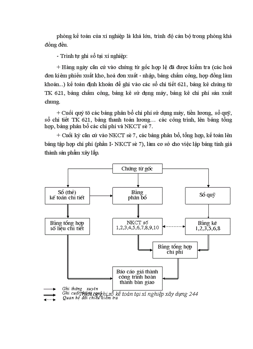 image for page Báo cáo thực tập tổng hợp của công ty Xí nghiệp xây dựng 244