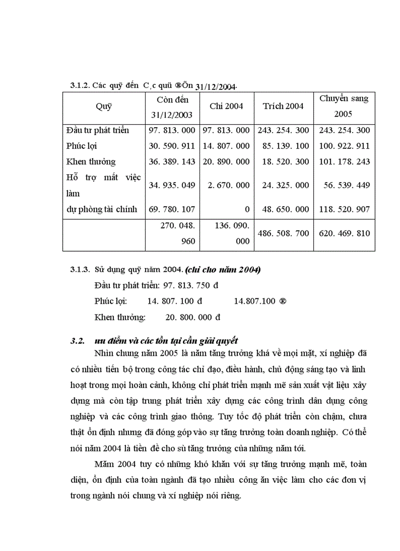 image for page Báo cáo thực tập tổng hợp của công ty Xí nghiệp xây dựng 244