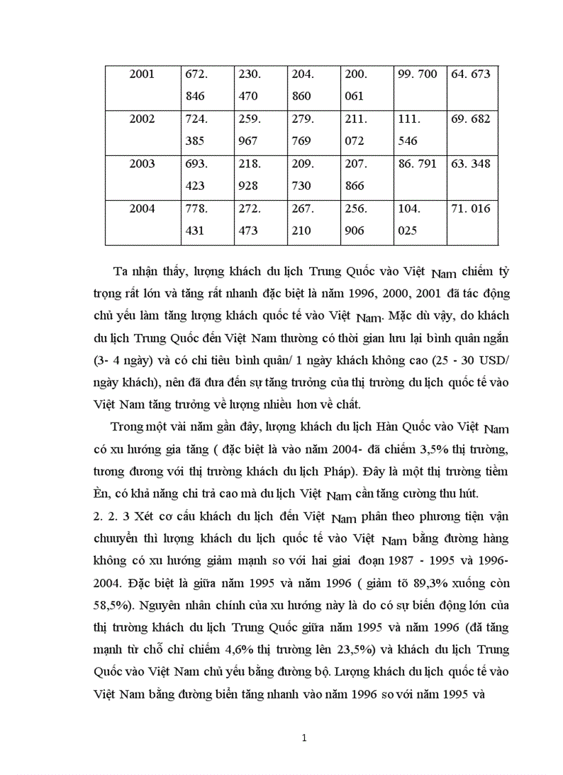 image for page Vận dụng phương pháp dãy số thời gian để nghiên cứu những xu hướng biến động của thị trường khách du lịch quốc tế đến Việt Nam giai đoạn 1995 2004