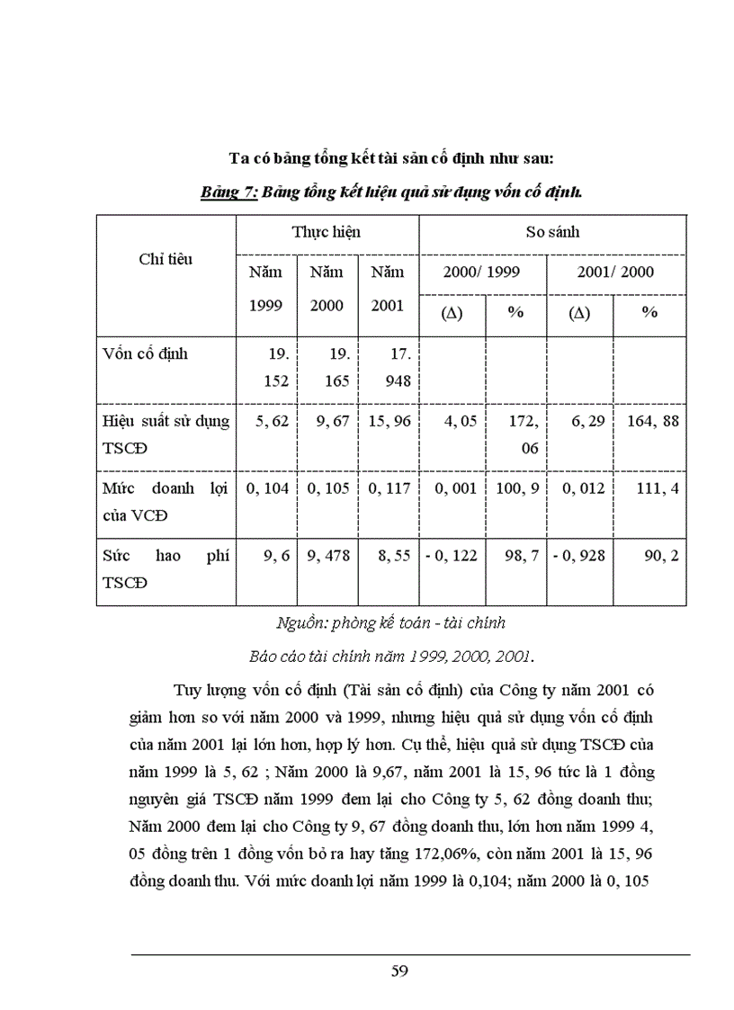 image for page Phân tích tài chính và các giải pháp nhằm tăng cường năng lực tài chính tại Công ty Xây Lắp và Kinh Doanh Vật Tư Thiết Bị