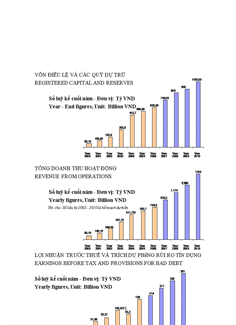 image for page Báo cáo thực tập tổng hợp của ngân hàng thương mại cổ phần kỹ thương