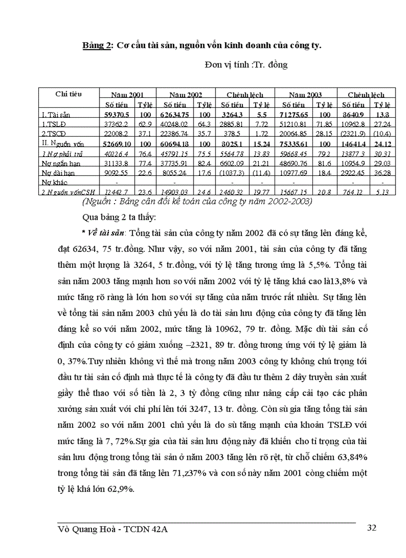 image for page Giải pháp nhằm nâng cao hiệu quả sử dụng tài sản lưu động ở Công ty giầy Thượng Đình 1