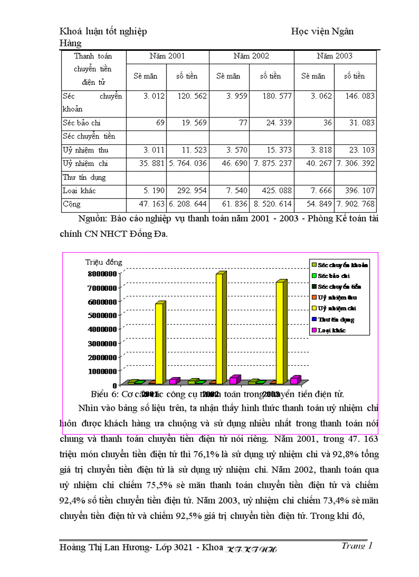 image for page Giải pháp nhằm nâng cao chất lượng công tác thanh toán chuyển tiền điện tử tại Chi nhánh Ngân hàng Công thương Đống Đa Hà Nội 1