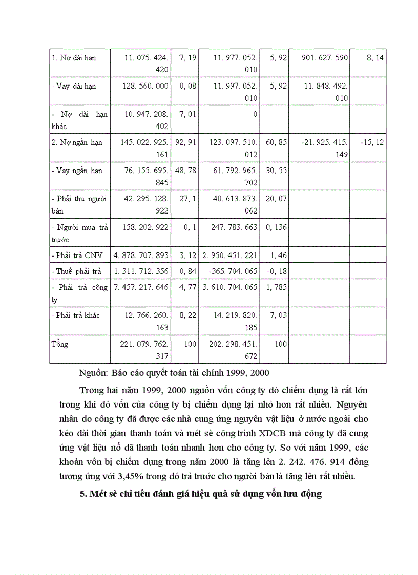 image for page Một số giải pháp cho vấn đề huy động và sử dụng vốn có hiệu quả tại Công ty bánh kẹo Hải Hà 1