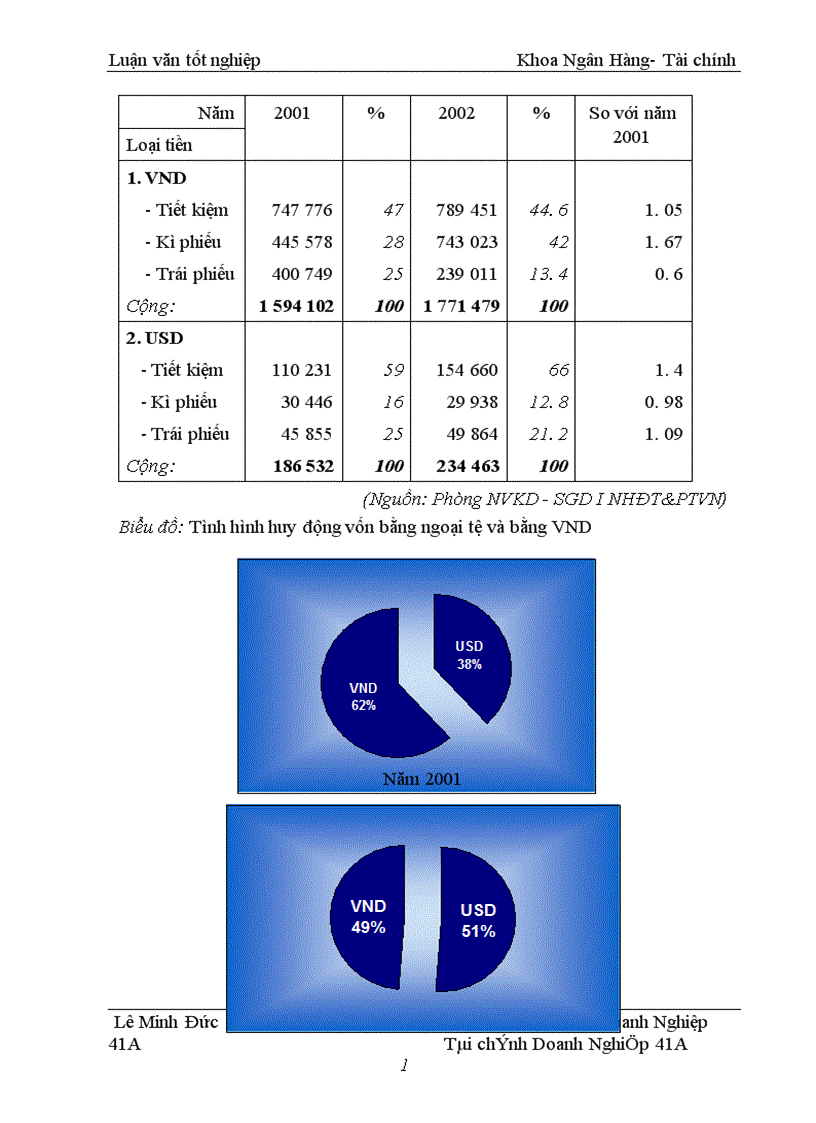 image for page Chiến lược huy động và phát triển nguồn vốn tại SGD I NHĐT PTVN 1