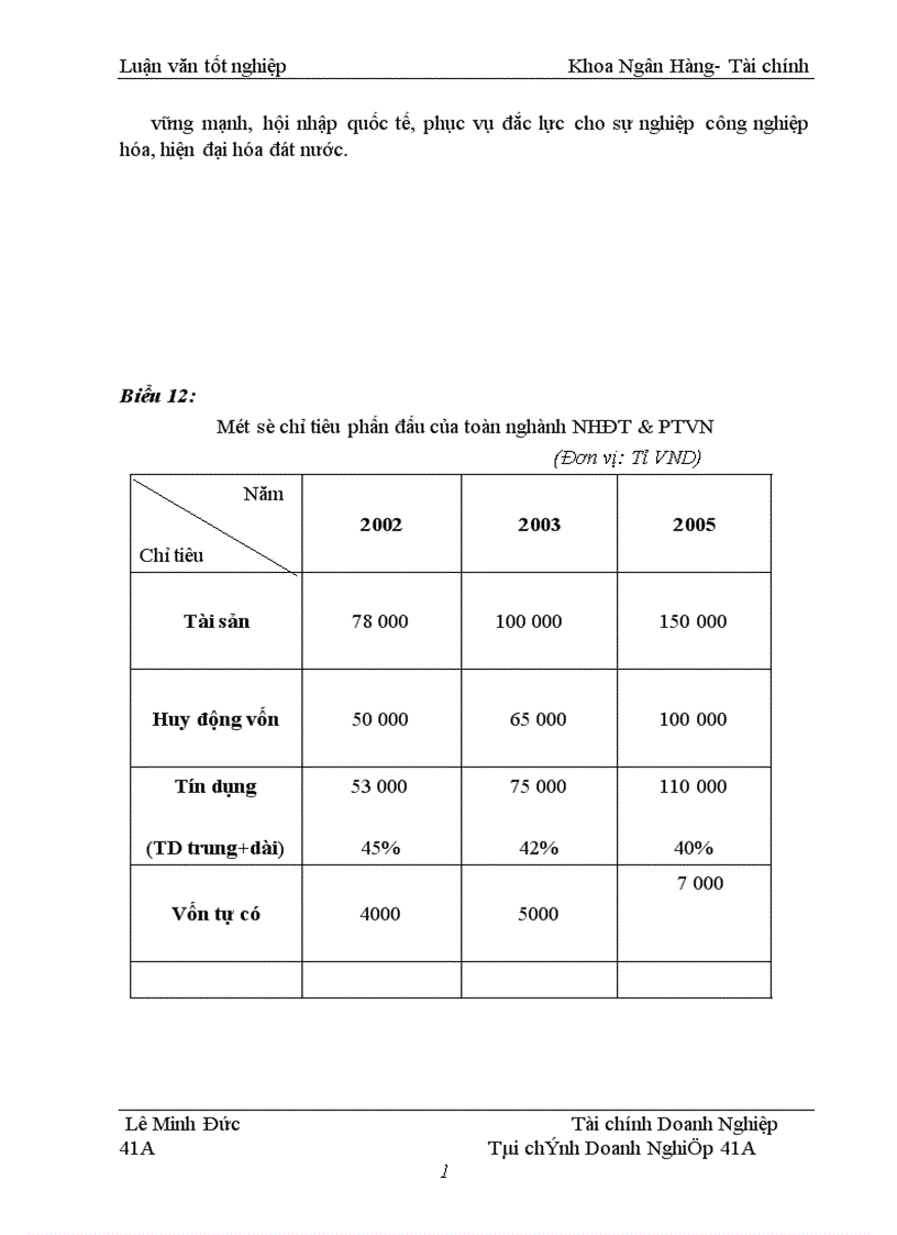 image for page Chiến lược huy động và phát triển nguồn vốn tại SGD I NHĐT PTVN 1