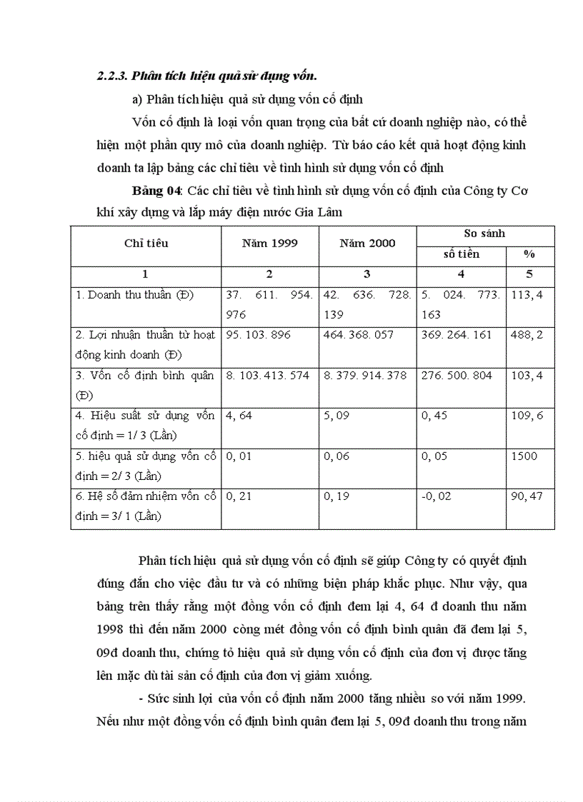 image for page Phân tích tình hình tài chính của Công ty Cơ khí Xây dựng và Lắp máy điện nước 1