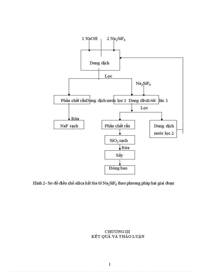image for page Điều chế SiO2 đi từ axit Na2SiF6 là phế thải của Công ty Supe phốt phát và Hoá chất Lâm Thao 1
