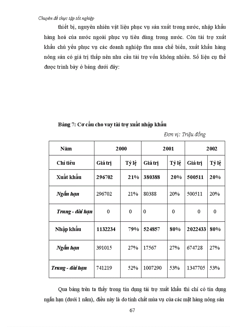 image for page Một số giải pháp nhằm mở rộng hoạt động tín dụng tài trợ xuất nhập khẩu tại Sở giao dịch I Ngân hàng Đầu tư và Phát triển Việt Nam 1