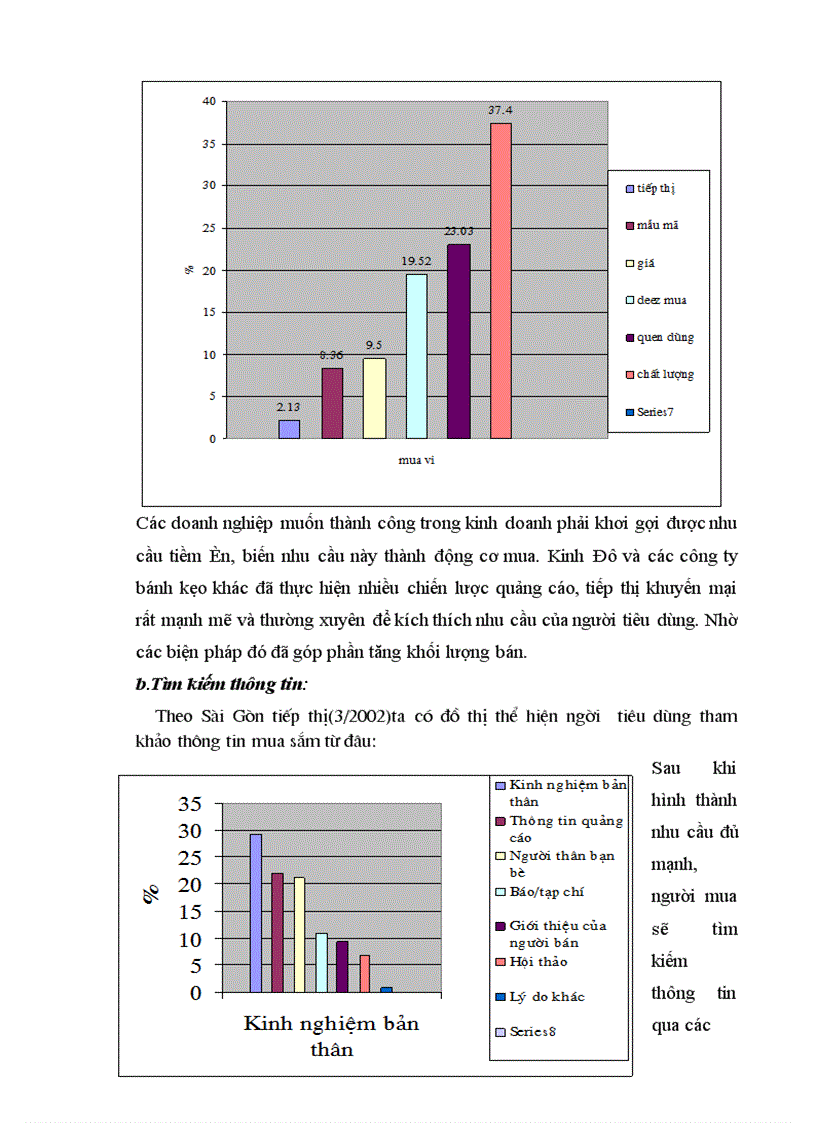 image for page nghiên cứu hành vi người tiêu dùng đối với sản phẩm bánh kẹo Kinh Đô