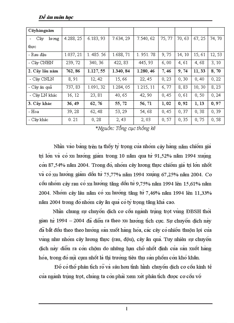 image for page Một số giải pháp nhằm chuyển dịch cơ cấu ngành trồng trọt ở đồng bằng sông Hồng