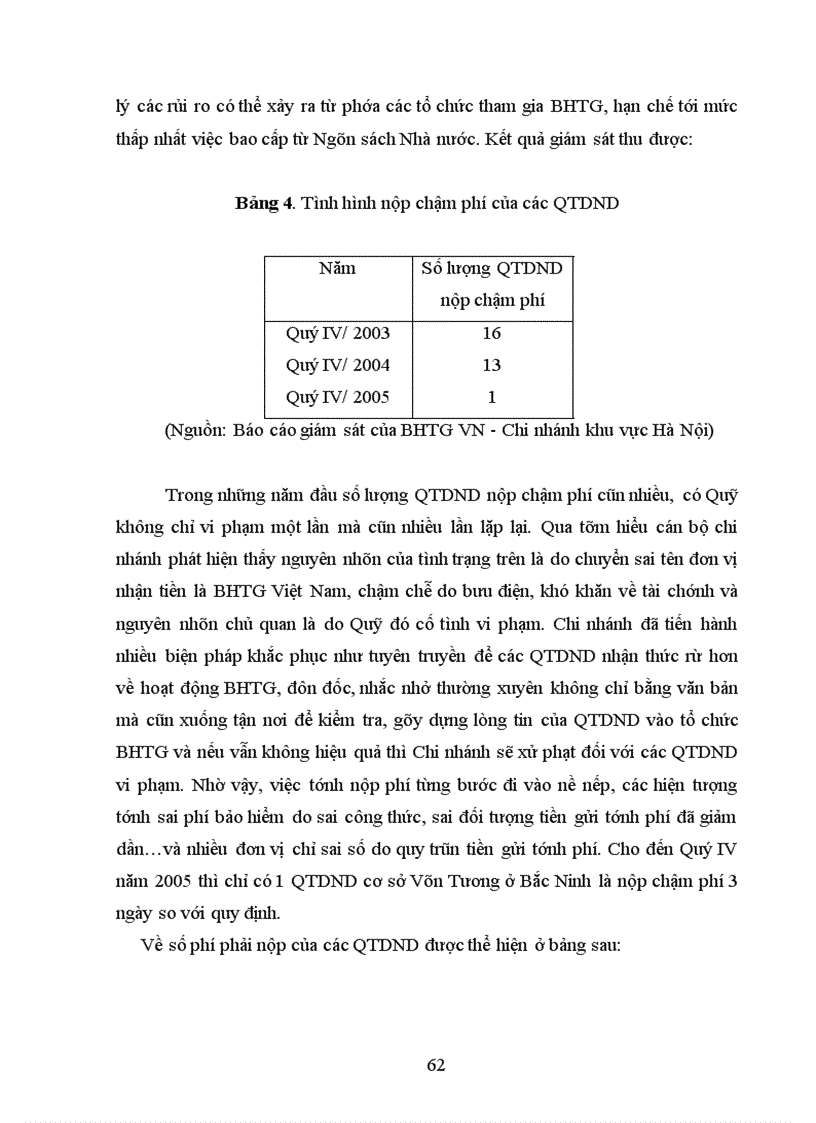 image for page Công tác giám sát các QTDND tại BHTG Việt Nam Chi nhánh khu vực Hà Nội 1